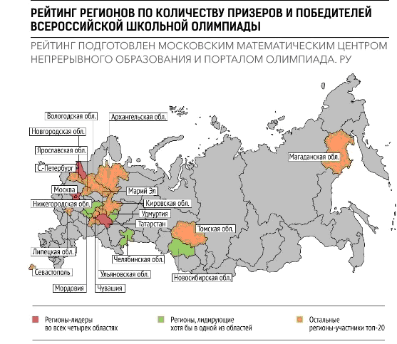 Кировская область вошла в ТОП-5 по итогам олимпиадных успехов школьников
