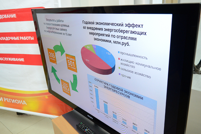 В Кирове открылся межрегиональный форум «Эффективная энергетика и ресурсосбережение»