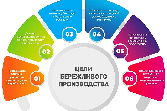 В Кировской области подвели итоги работы в сфере производительности труда
