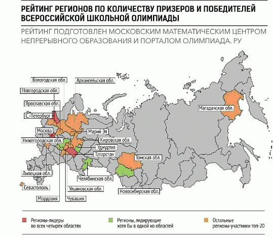 Кировская область вошла в ТОП-5 по итогам олимпиадных успехов школьников